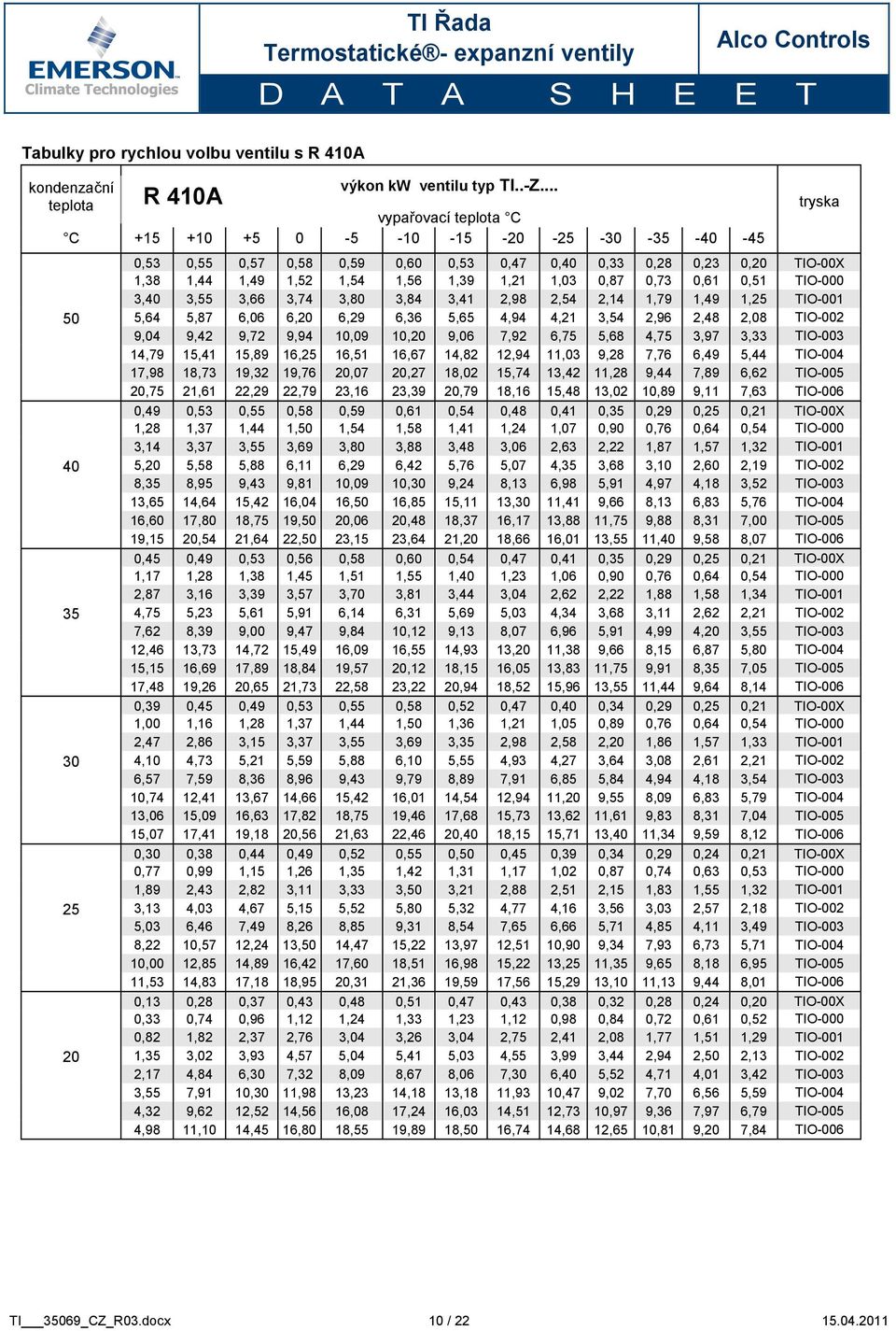 1,21 1,03 0,87 0,73 0,61 0,51 TIO-000 3,40 3,55 3,66 3,74 3,80 3,84 3,41 2,98 2,54 2,14 1,79 1,49 1,25 TIO-001 50 5,64 5,87 6,06 6,20 6,29 6,36 5,65 4,94 4,21 3,54 2,96 2,48 2,08 TIO-002 9,04 9,42