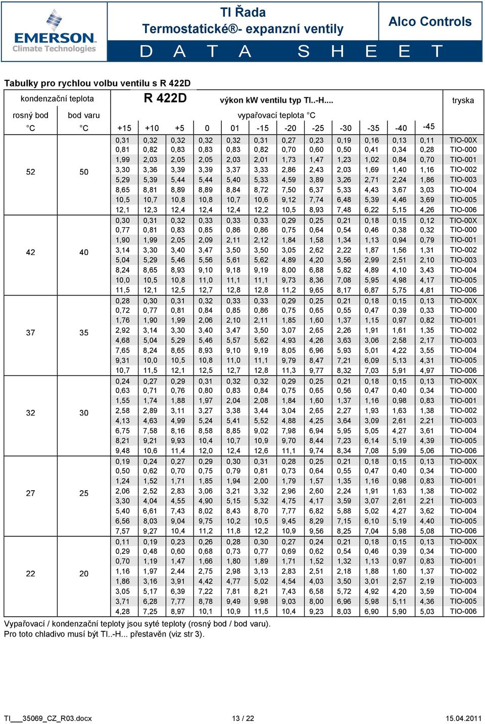 0,60 0,50 0,41 0,34 0,28 TIO-000 1,99 2,03 2,05 2,05 2,03 2,01 1,73 1,47 1,23 1,02 0,84 0,70 TIO-001 52 50 3,30 3,36 3,39 3,39 3,37 3,33 2,86 2,43 2,03 1,69 1,40 1,16 TIO-002 5,29 5,39 5,44 5,44 5,40