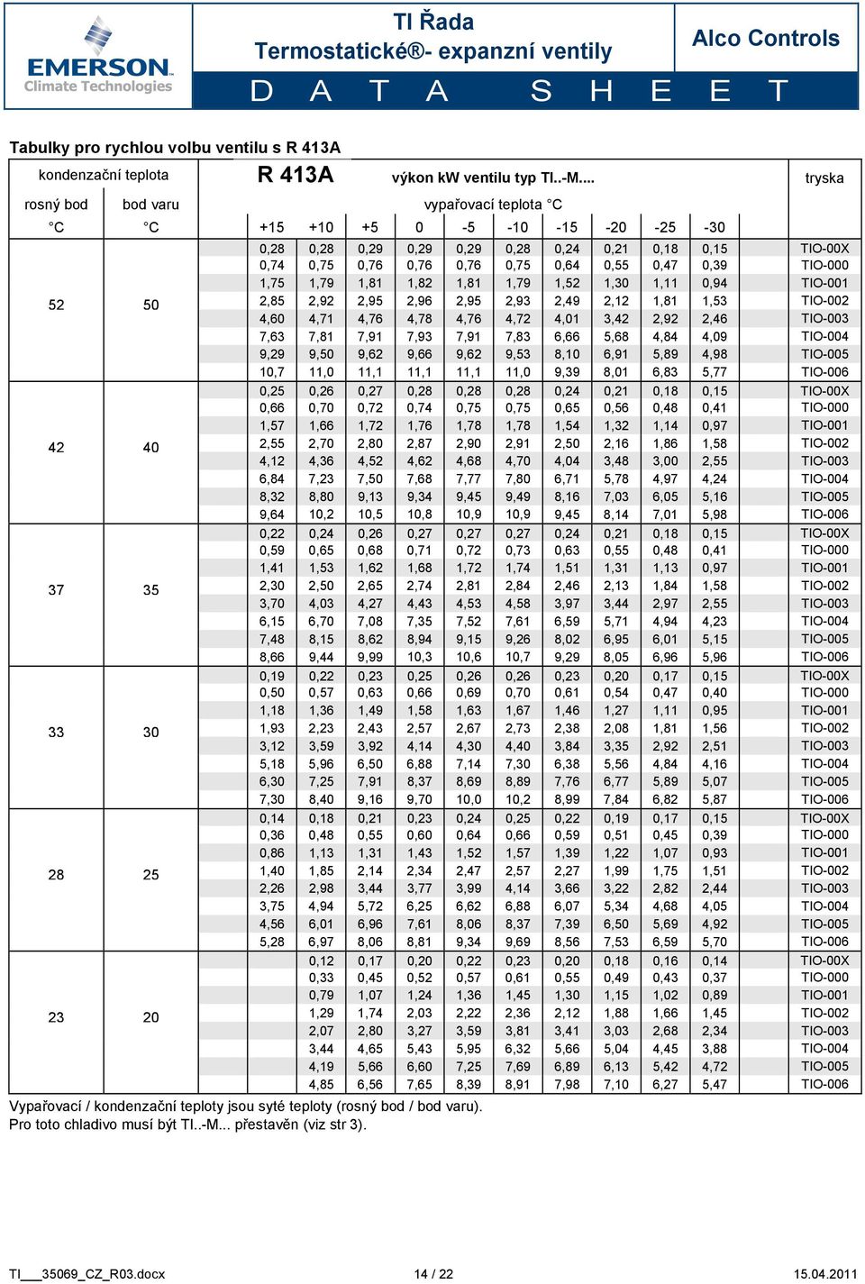 TIO-000 1,75 1,79 1,81 1,82 1,81 1,79 1,52 1,30 1,11 0,94 TIO-001 52 50 2,85 2,92 2,95 2,96 2,95 2,93 2,49 2,12 1,81 1,53 TIO-002 4,60 4,71 4,76 4,78 4,76 4,72 4,01 3,42 2,92 2,46 TIO-003 7,63 7,81