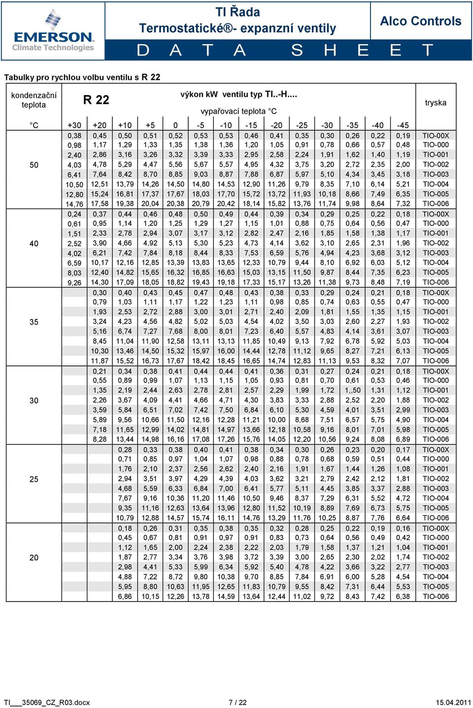 1,05 0,91 0,78 0,66 0,57 0,48 TIO-000 2,40 2,86 3,16 3,26 3,32 3,39 3,33 2,95 2,58 2,24 1,91 1,62 1,40 1,19 TIO-001 50 4,03 4,78 5,29 4,47 5,56 5,67 5,57 4,95 4,32 3,75 3,20 2,72 2,35 2,00 TIO-002