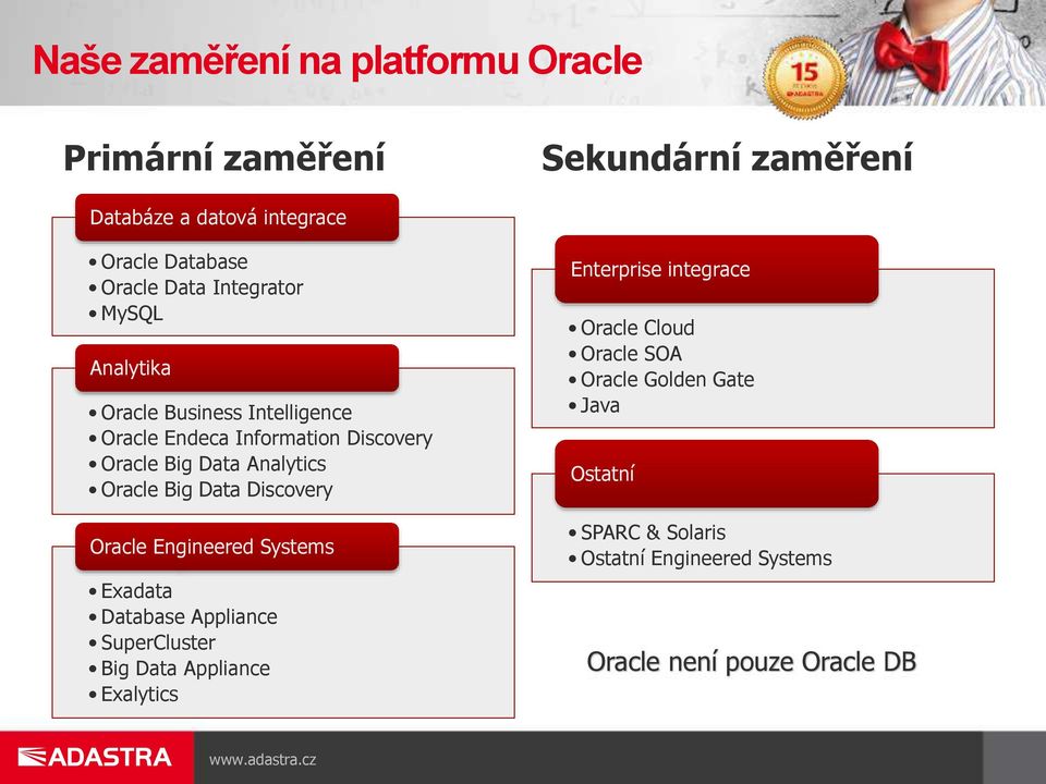 Data Discovery Oracle Engineered Systems Exadata Database Appliance SuperCluster Big Data Appliance Exalytics Enterprise