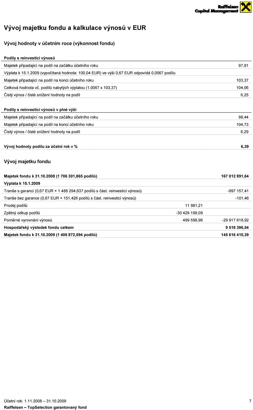 podílů nabytých výplatou (1, 0067 x 103,37) Čistý výnos / čisté snížení hodnoty na podíl 97,81 103,37 104,06 6,25 Podíly s reinvesticí výnosů v plné výši Majetek připadající na podíl na začátku