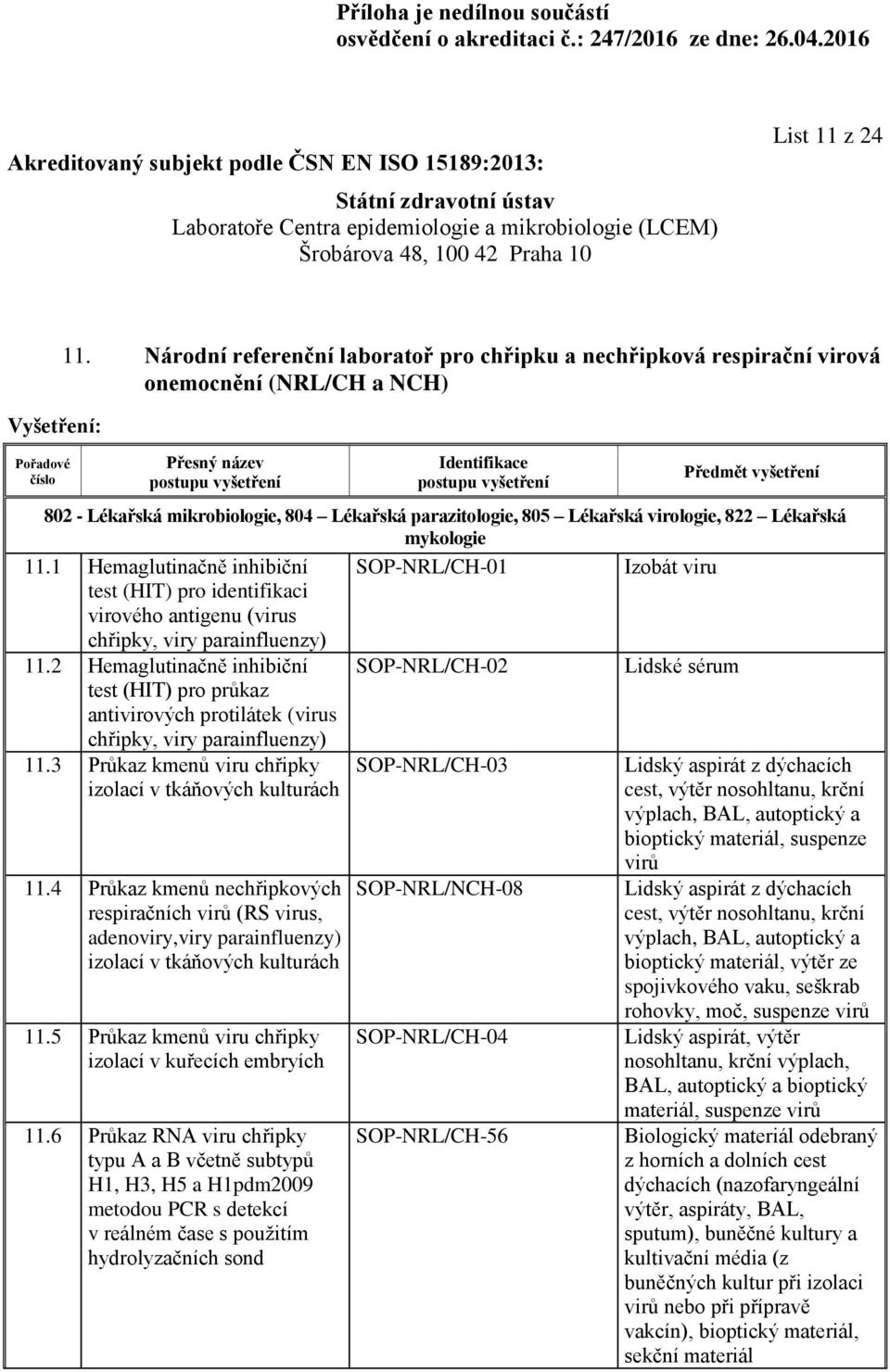 2 Hemaglutinačně inhibiční test (HIT) pro průkaz antivirových protilátek (virus chřipky, viry parainfluenzy) SOP-NRL/CH-02 Lidské sérum 11.3 Průkaz kmenů viru chřipky izolací v tkáňových kulturách 11.