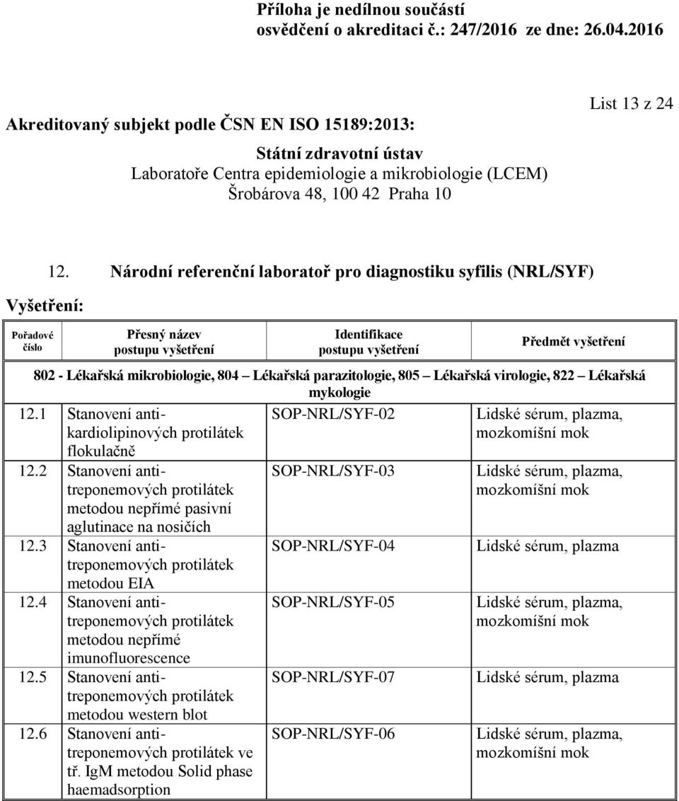 4 Stanovení antitreponemových protilátek metodou nepřímé imunofluorescence 12.5 Stanovení antitreponemových protilátek metodou western blot 12.6 Stanovení antitreponemových protilátek ve tř.