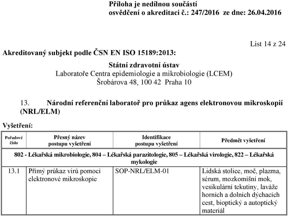 (NRL/ELM) SOP-NRL/ELM-01 13.