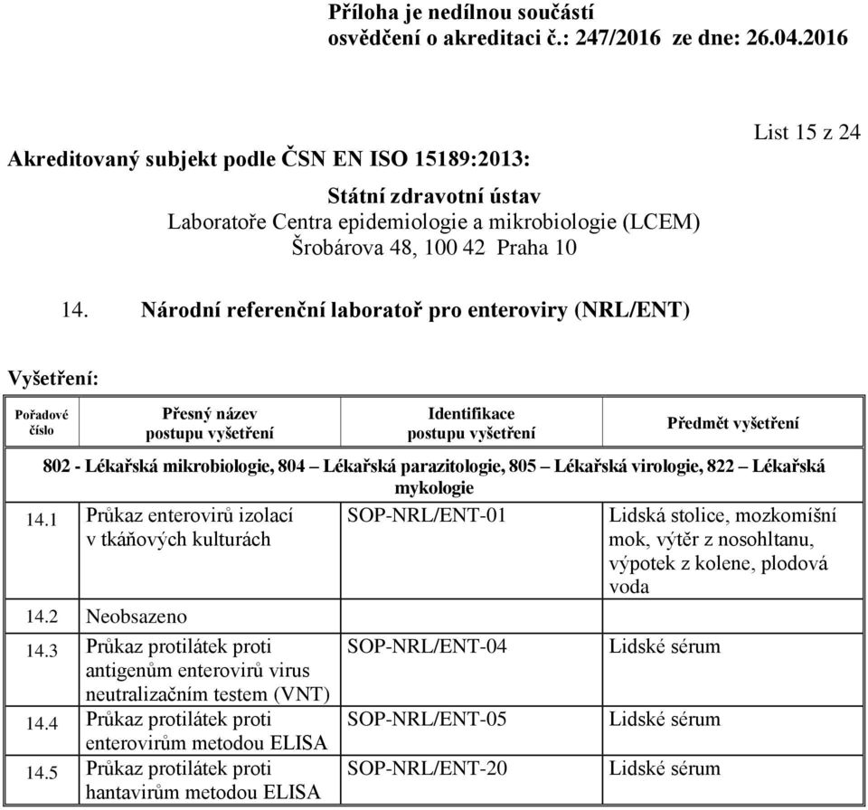 3 Průkaz protilátek proti antigenům enterovirů virus neutralizačním testem (VNT) 14.