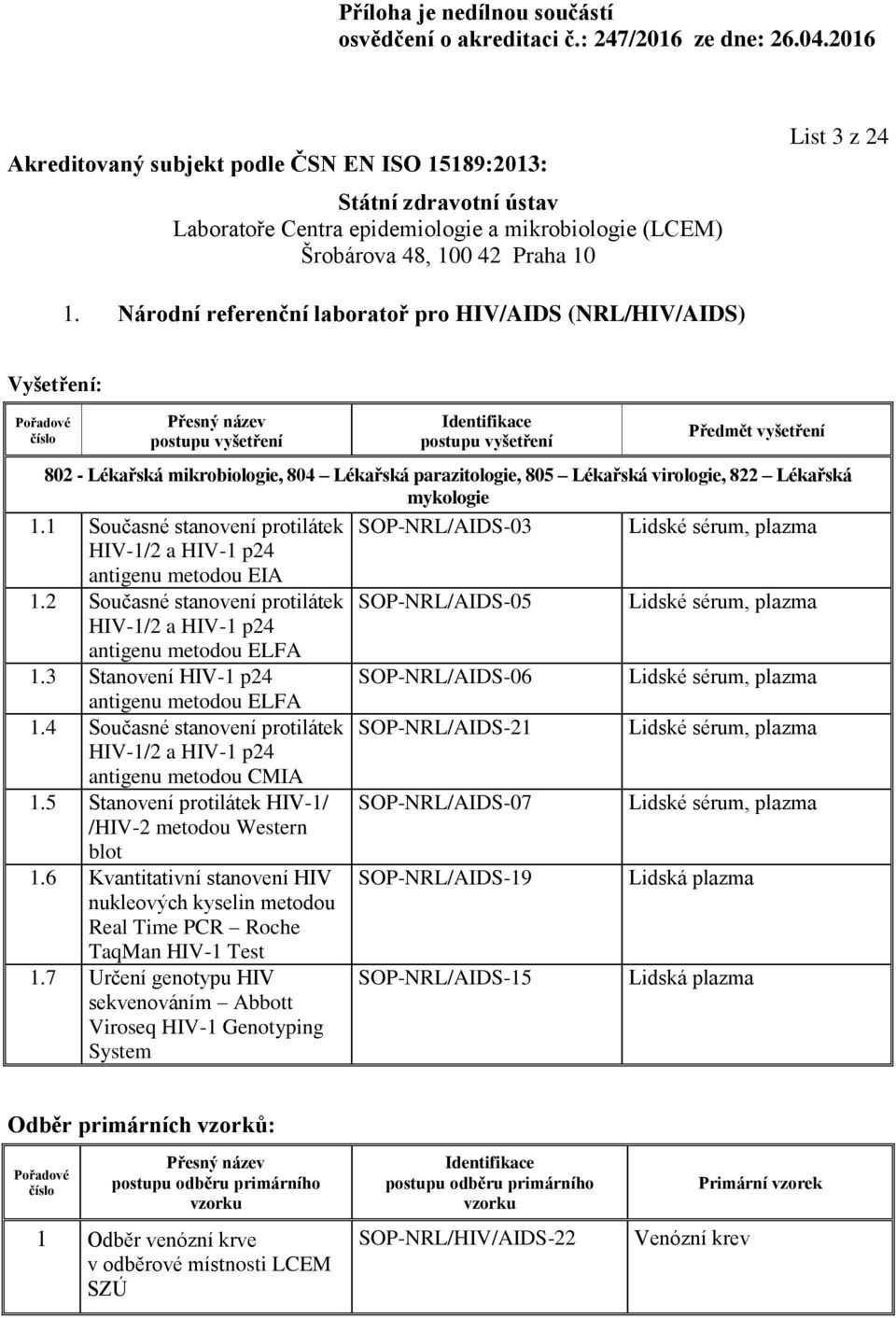 4 Současné stanovení protilátek SOP-NRL/AIDS-21 Lidské sérum, plazma HIV-1/2 a HIV-1 p24 antigenu metodou CMIA 1.