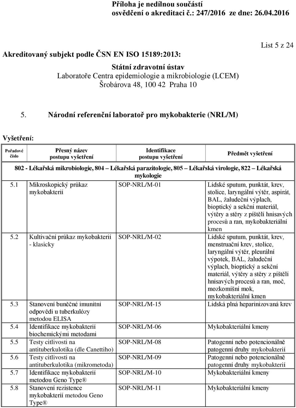 6 Testy citlivosti na antituberkulotika (mikrometoda) 5.7 mykobakterií metodou Geno Type 5.