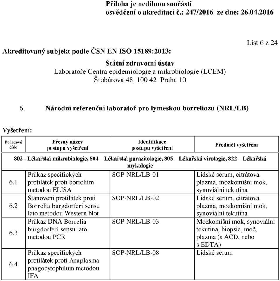 Borrelia burgdorferi sensu lato metodou PCR Průkaz specifických protilátek proti Anaplasma phagocytophilum metodou IFA SOP-NRL/LB-02 SOP-NRL/LB-03 SOP-NRL/LB-08