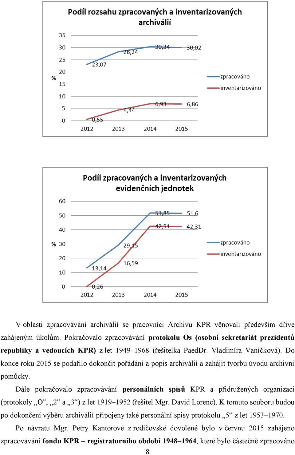 Do konce roku 2015 se podařilo dokončit pořádání a popis archiválií a zahájit tvorbu úvodu archivní pomůcky.