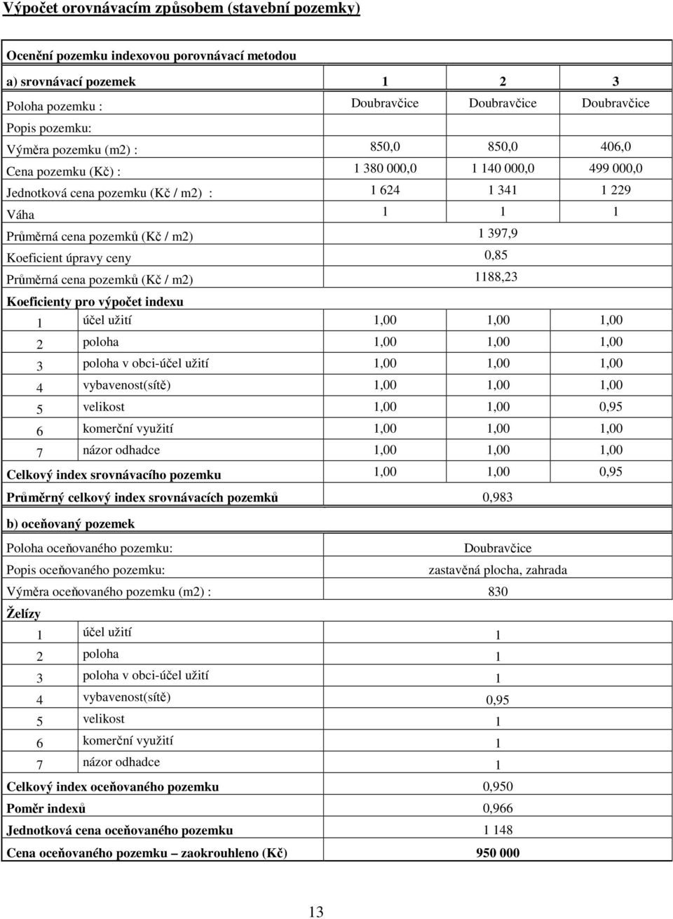 Koeficient úpravy ceny 0,85 Průměrná cena pozemků (Kč / m2) 1188,23 Koeficienty pro výpočet indexu 1 účel užití 1,00 1,00 1,00 2 poloha 1,00 1,00 1,00 3 poloha v obci-účel užití 1,00 1,00 1,00 4