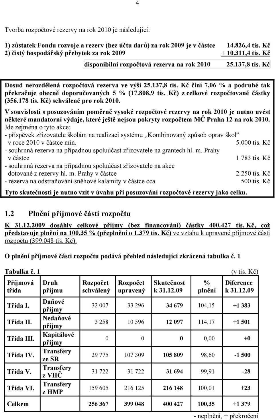 808,9 tis. Kč) z celkové rozpočtované částky (356.178 tis. Kč) schválené pro rok 2010.