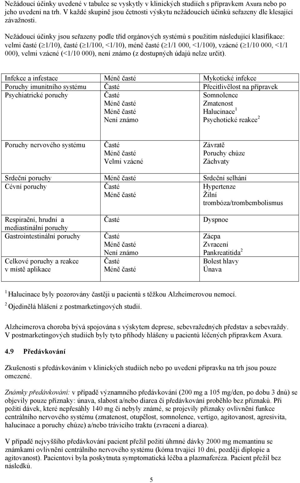 Nežádoucí účinky jsou seřazeny podle tříd orgánových systémů s použitím následující klasifikace: velmi časté ( 1/10), časté ( 1/100, <1/10), méně časté ( 1/1 000, <1/100), vzácné ( 1/10 000, <1/1