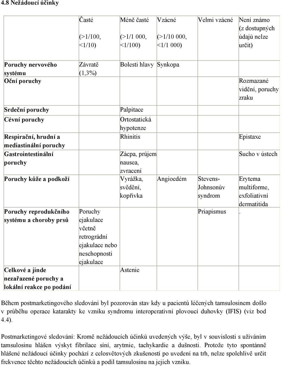 poruchy a lokální reakce po podání Závratě (1,3%) Poruchy ejakulace včetně retrográdní ejakulace nebo neschopnosti ejakulace Bolesti hlavy Synkopa Palpitace Ortostatická hypotenze Rhinitis Zácpa,