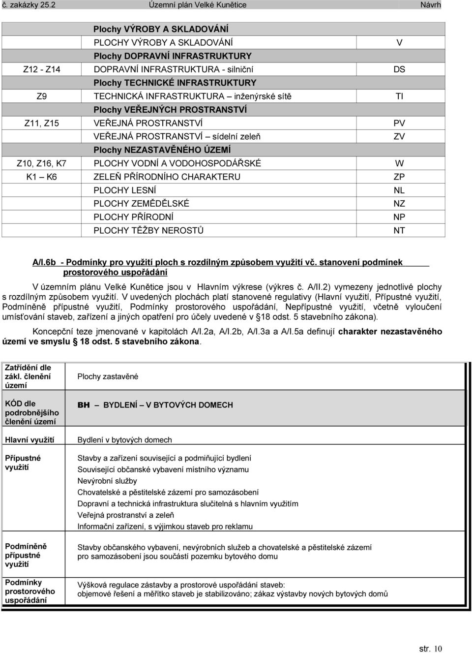 ZELEŇ PŘÍRODNÍHO CHARAKTERU ZP PLOCHY LESNÍ NL PLOCHY ZEMĚDĚLSKÉ NZ PLOCHY PŘÍRODNÍ NP PLOCHY TĚŽBY NEROSTŮ NT A/I.6b - Podmínky pro ploch s rozdílným způsobem vč.