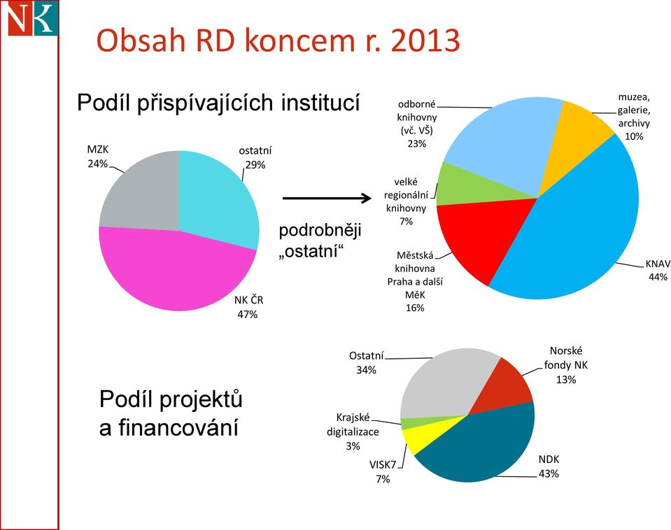 odborné knihovny (vč.