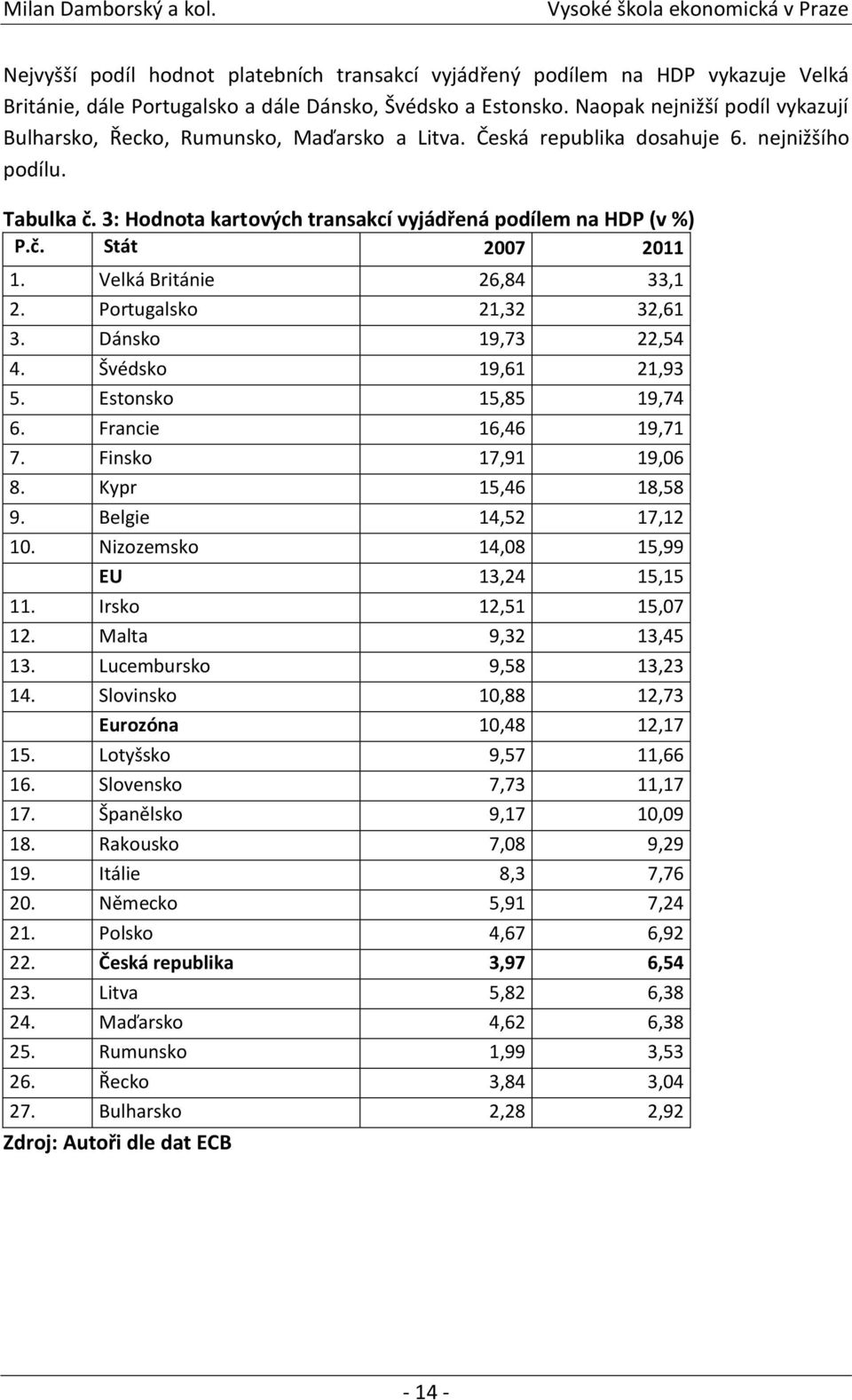 č. Stát 2007 2011 1. Velká Británie 26,84 33,1 2. Portugalsko 21,32 32,61 3. Dánsko 19,73 22,54 4. Švédsko 19,61 21,93 5. Estonsko 15,85 19,74 6. Francie 16,46 19,71 7. Finsko 17,91 19,06 8.