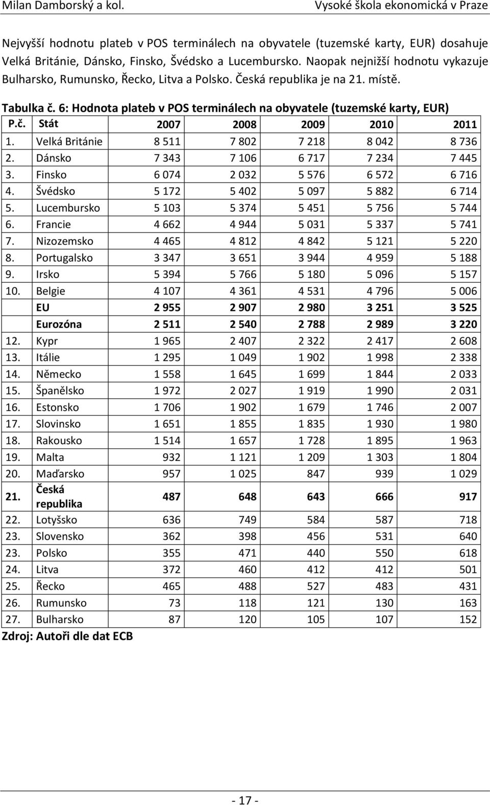 Velká Británie 8 511 7 802 7 218 8 042 8 736 2. Dánsko 7 343 7 106 6 717 7 234 7 445 3. Finsko 6 074 2 032 5 576 6 572 6 716 4. Švédsko 5 172 5 402 5 097 5 882 6 714 5.