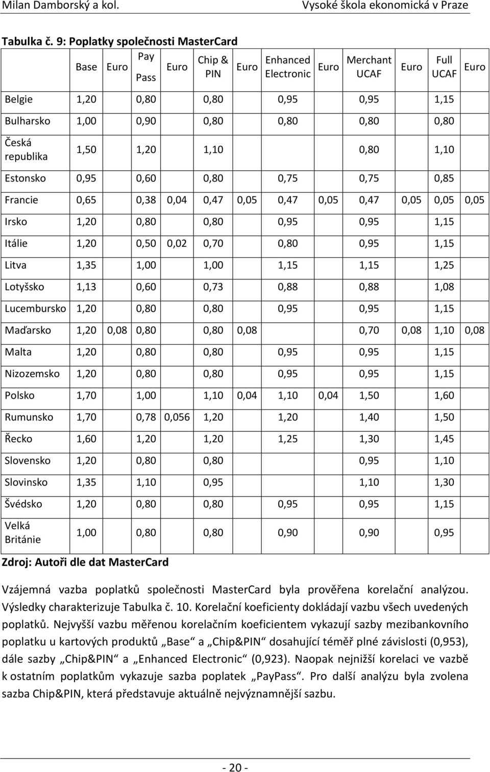 republika Euro 1,50 1,20 1,10 0,80 1,10 Estonsko 0,95 0,60 0,80 0,75 0,75 0,85 Full UCAF Euro Francie 0,65 0,38 0,04 0,47 0,05 0,47 0,05 0,47 0,05 0,05 0,05 Irsko 1,20 0,80 0,80 0,95 0,95 1,15 Itálie