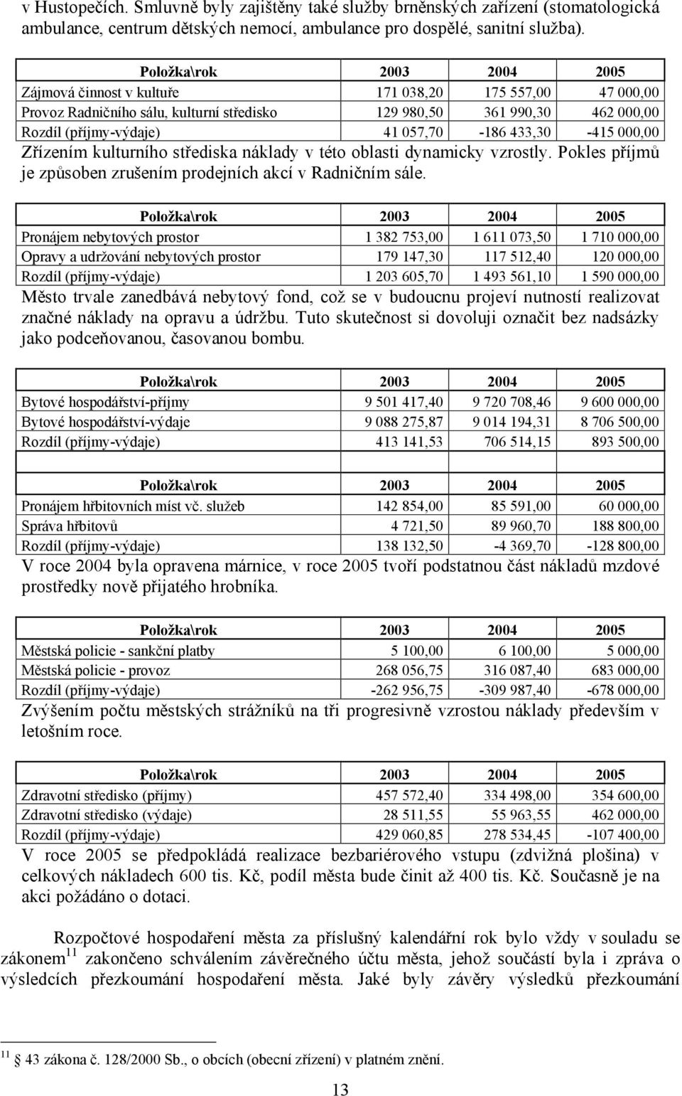 433,30-415 000,00 Zřízením kulturního střediska náklady v této oblasti dynamicky vzrostly. Pokles příjmů je způsoben zrušením prodejních akcí v Radničním sále.