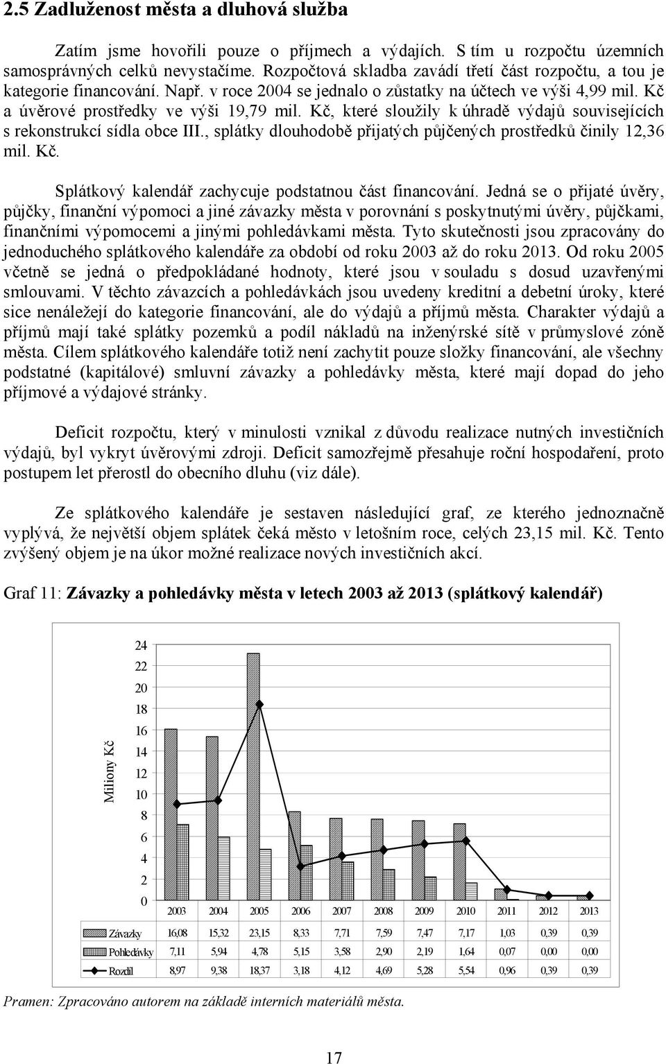 Kč, které sloužily k úhradě výdajů souvisejících s rekonstrukcí sídla obce III., splátky dlouhodobě přijatých půjčených prostředků činily 12,36 mil. Kč.