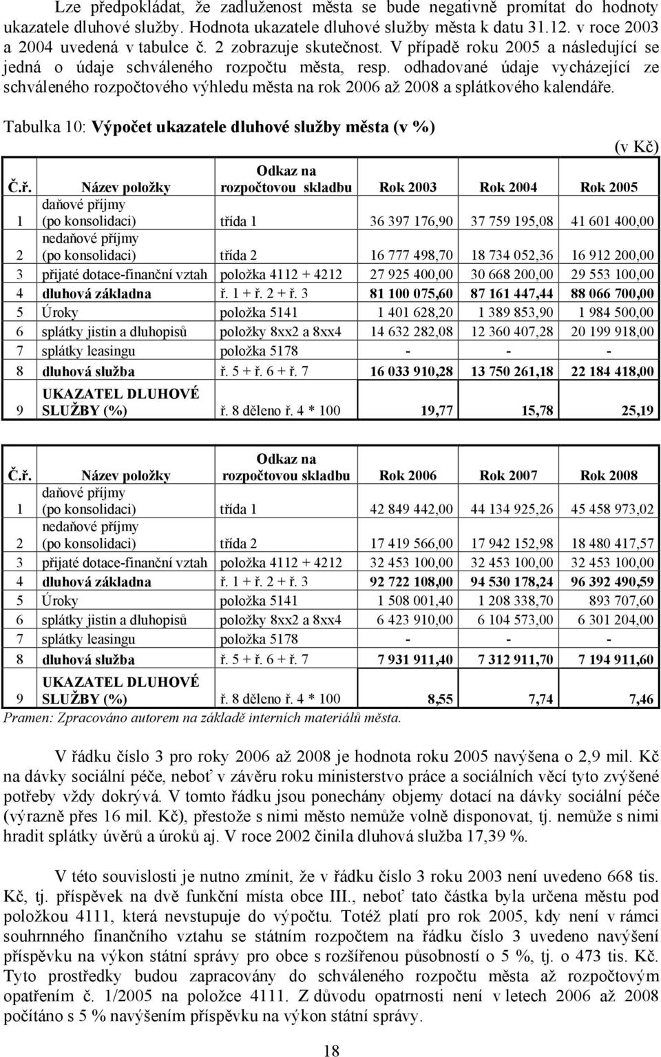 odhadované údaje vycházející ze schváleného rozpočtového výhledu města na 2006 až 2008 a splátkového kalendáře