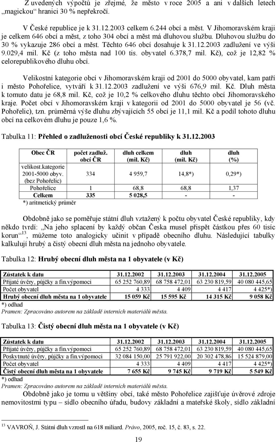 029,4 mil. Kč (z toho města nad 100 tis. obyvatel 6.378,7 mil. Kč), což je 12,82 % celorepublikového dluhu obcí.