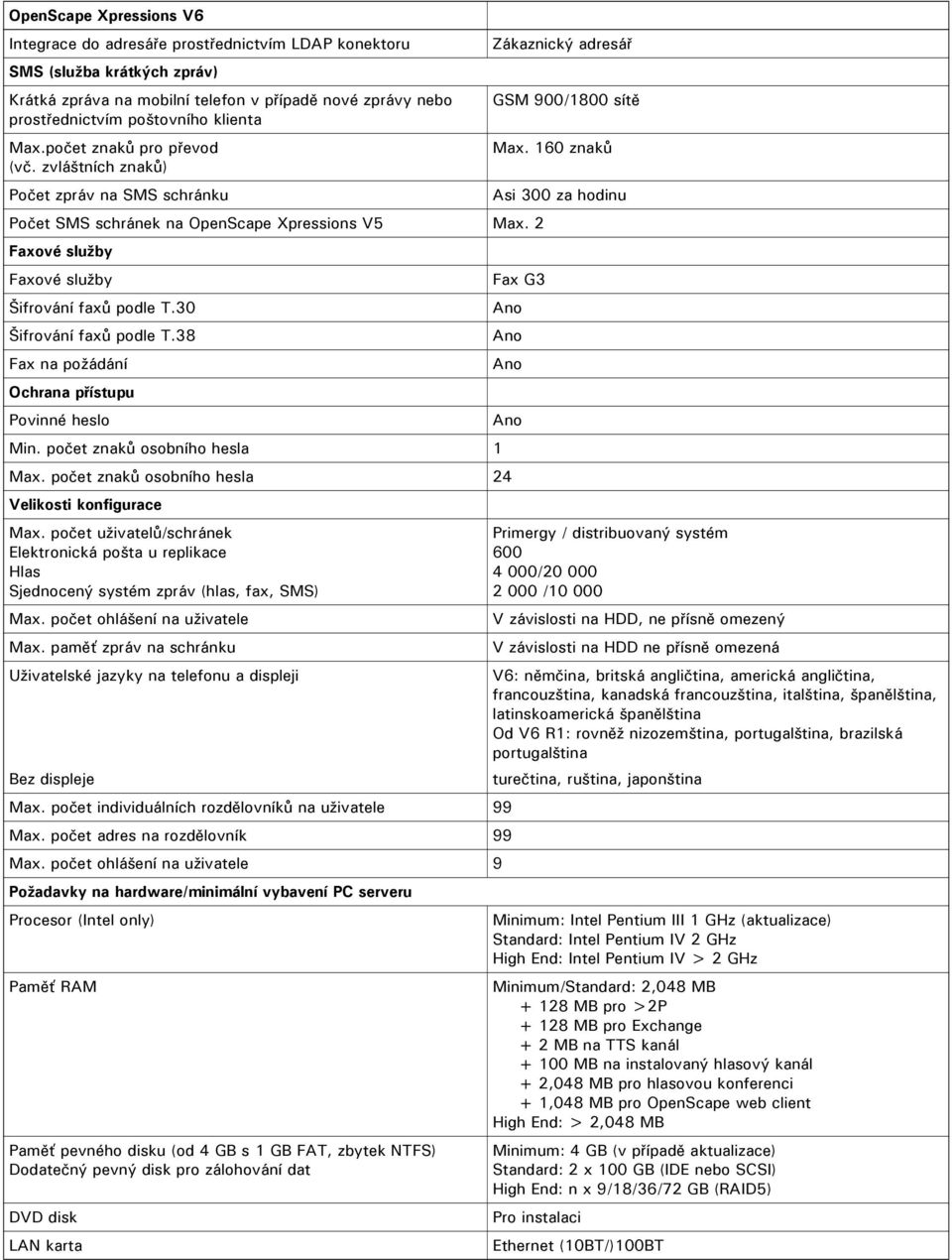 zvláštních znaků) Počet zpráv na SMS schránku Asi 300 za hodinu Počet SMS schránek na OpenScape Xpressions V5 Max. 2 Faxové služby Faxové služby Fax G3 Šifrování faxů podle T.