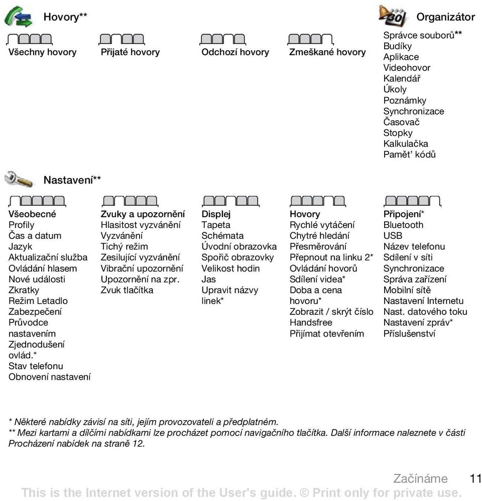 * Stav telefonu Obnovení nastavení Zvuky a upozornění Hlasitost vyzvánění Vyzvánění Tichý režim Zesilující vyzvánění Vibrační upozornění Upozornění na zpr.