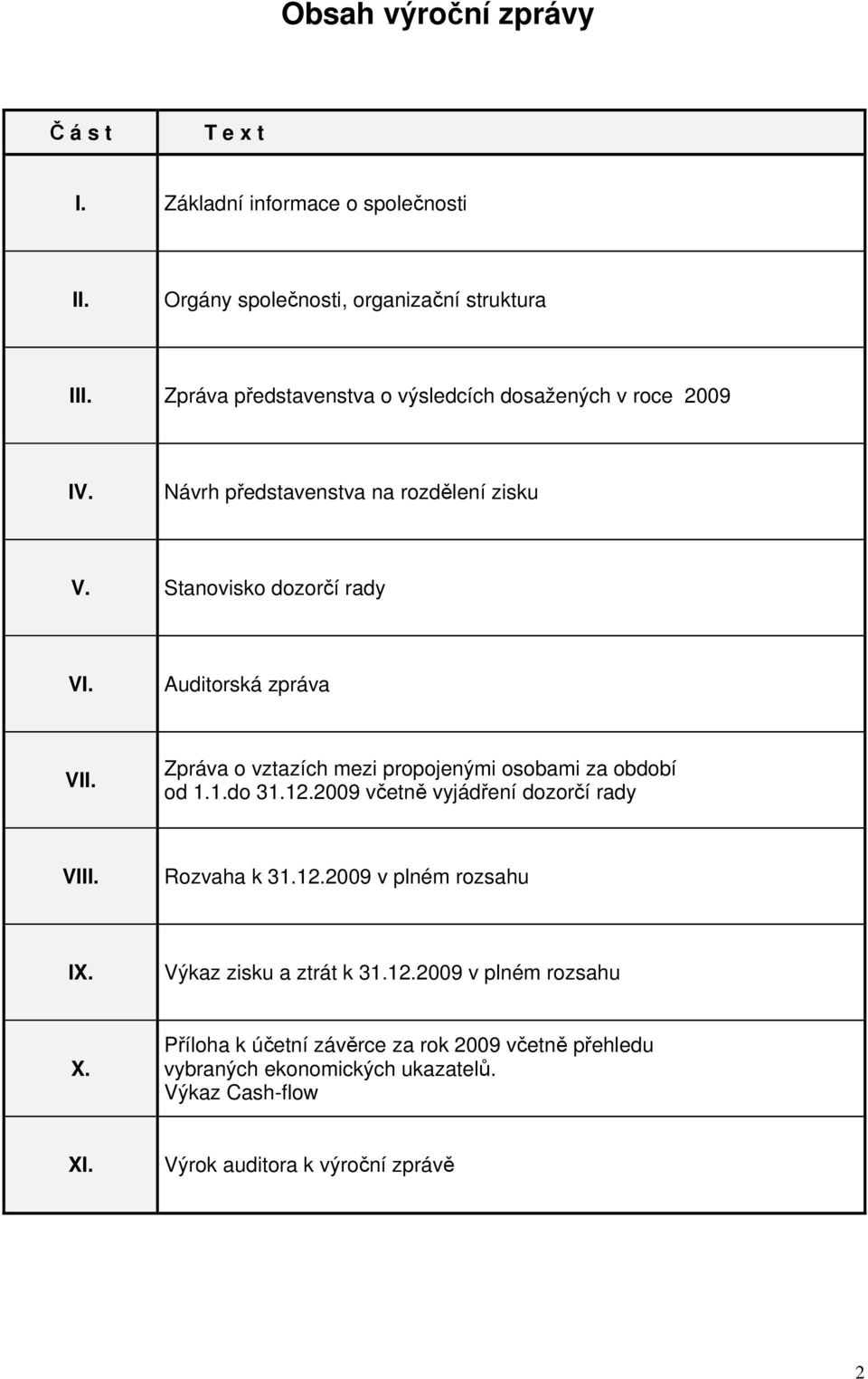 Zpráva o vztazích mezi propojenými osobami za období od 1.1.do 31.12.2009 včetně vyjádření dozorčí rady VIII. Rozvaha k 31.12.2009 v plném rozsahu IX.