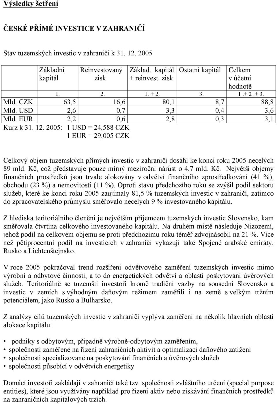 2005: 1 USD = 24,588 CZK 1 EUR = 29,005 CZK Celkový objem tuzemských přímých investic v zahraničí dosáhl ke konci roku 2005 necelých 89 mld. Kč, což představuje pouze mírný meziroční nárůst o 4,7 mld.