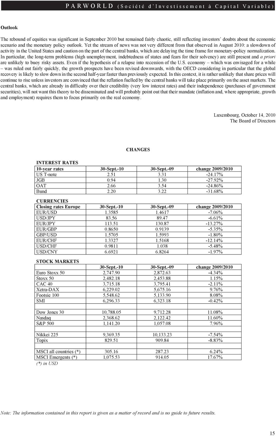 Yet the stream of news was not very different from that observed in August 2010: a slowdown of activity in the United States and caution on the part of the central banks, which are delaying the time