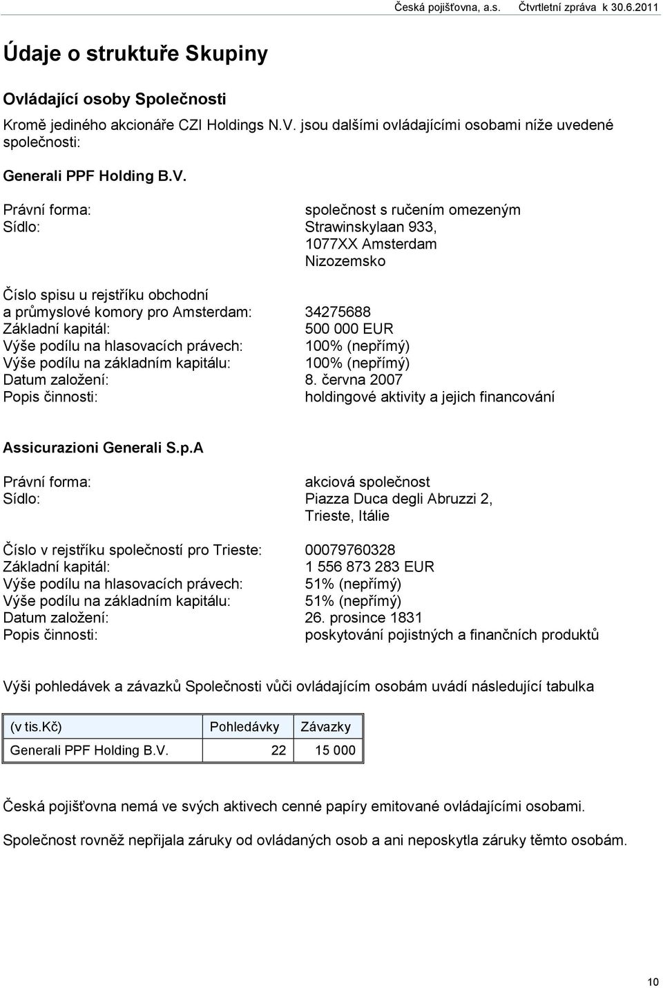 Právní forma: společnost s ručením omezeným Sídlo: Strawinskylaan 933, 1077XX Amsterdam Nizozemsko Číslo spisu u rejstříku obchodní a průmyslové komory pro Amsterdam: 34275688 Základní kapitál: 500