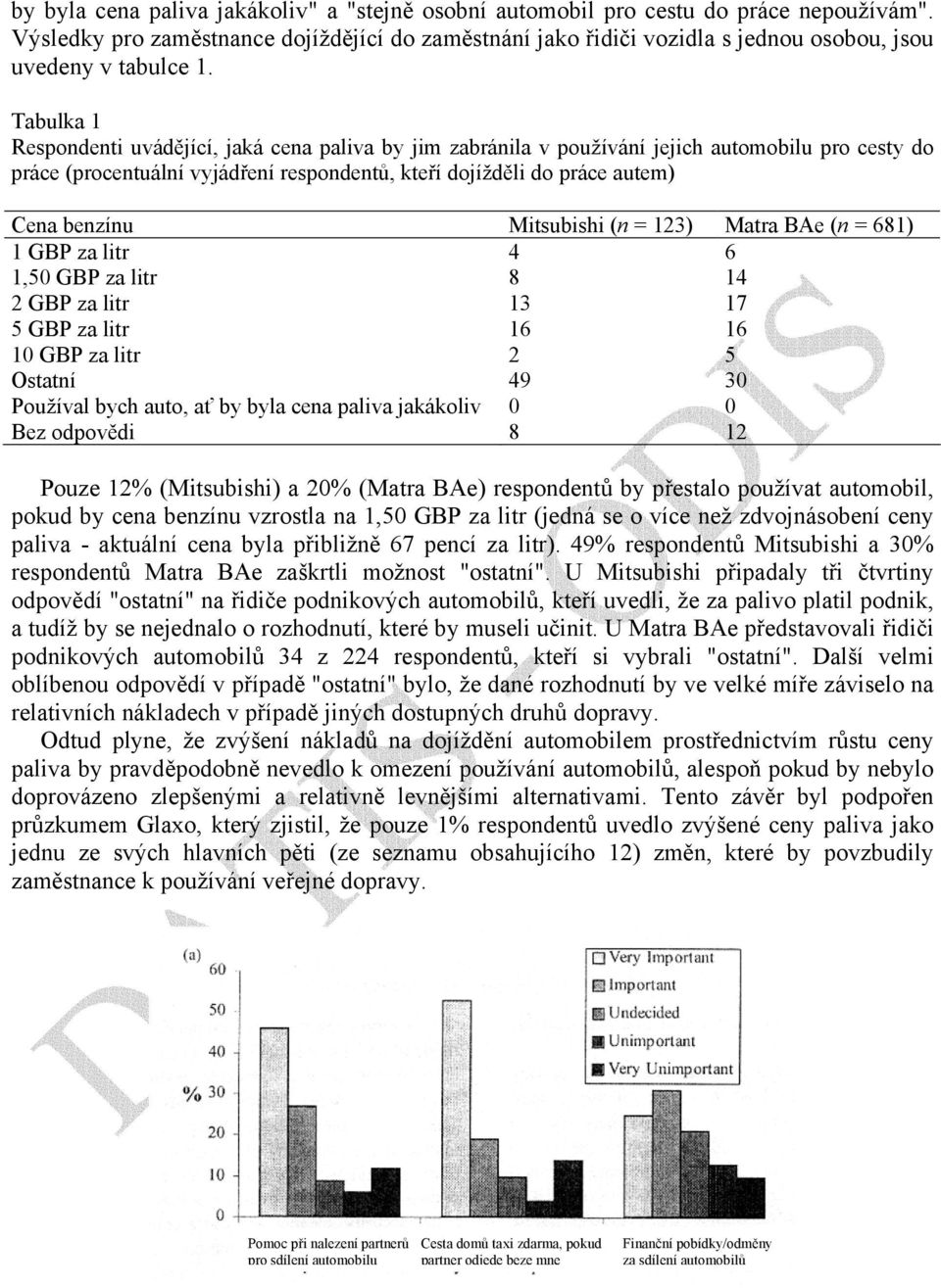 Tabulka 1 Respondenti uvádějící, jaká cena paliva by jim zabránila v používání jejich automobilu pro cesty do práce (procentuální vyjádření respondentů, kteří dojížděli do práce autem) Cena benzínu