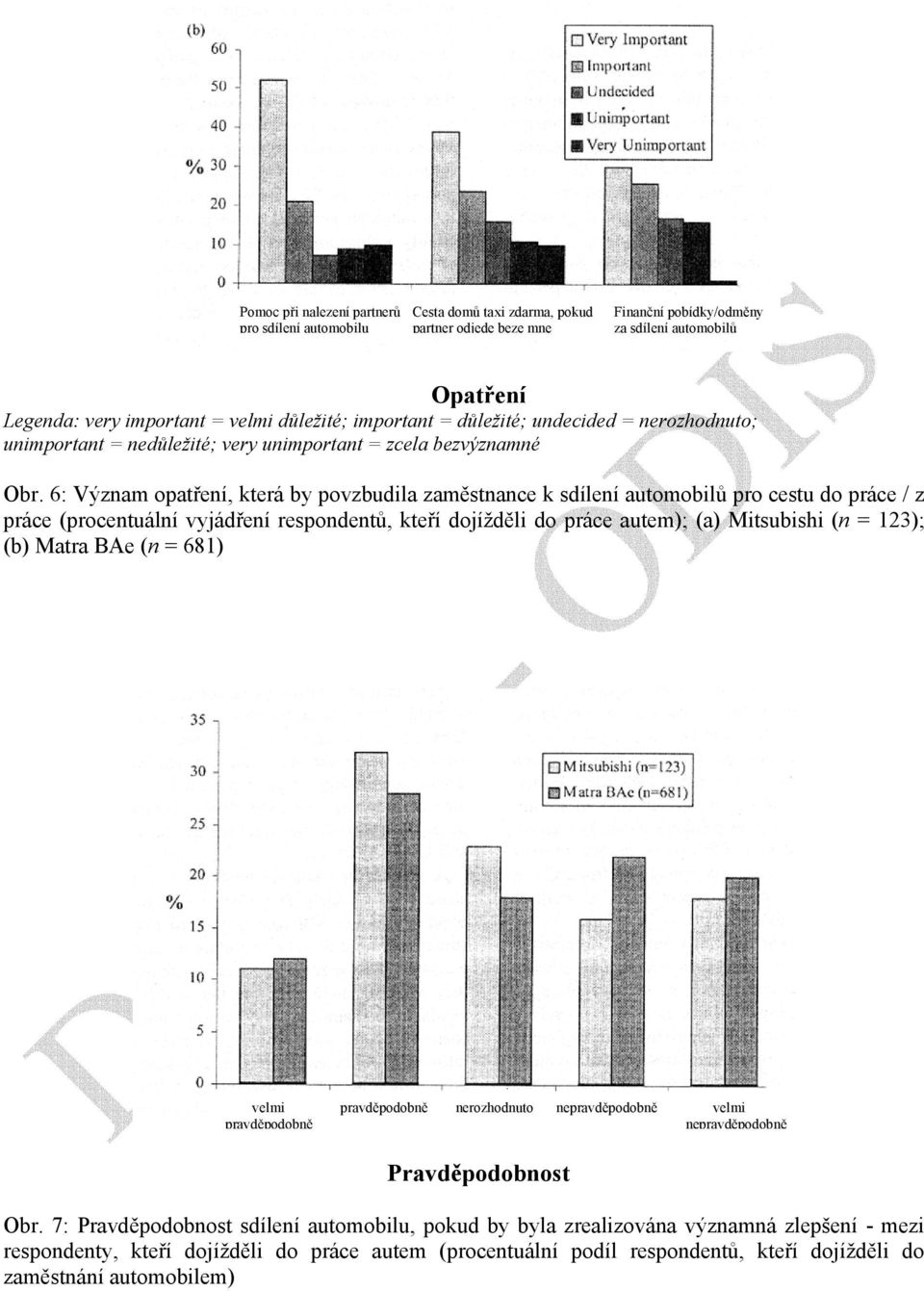 6: Význam opatření, která by povzbudila zaměstnance k sdílení automobilů pro cestu do práce / z práce (procentuální vyjádření respondentů, kteří dojížděli do práce autem); (a) Mitsubishi (n = 123);