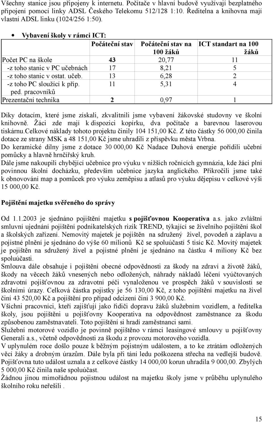 Vybavení školy v rámci ICT: Počáteční stav Počáteční stav na 100 žáků Počet PC na škole 43 20,77 11 -z toho stanic v PC učebnách 17 8,21 5 -z toho stanic v ostat. učeb. 13 6,28 2 ICT standart na 100 žáků -z toho PC sloužící k příp.