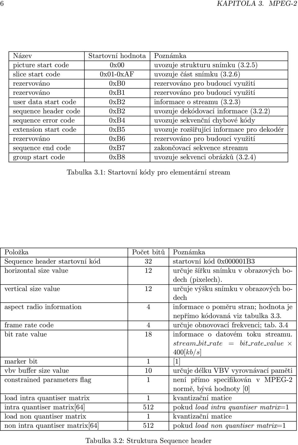 rezervováno 0xB6 rezervováno pro budoucí využití sequence end code 0xB7 zakončovací sekvence streamu group start code 0xB8 uvozuje sekvenci obrázků(3.2.4) Tabulka 3.