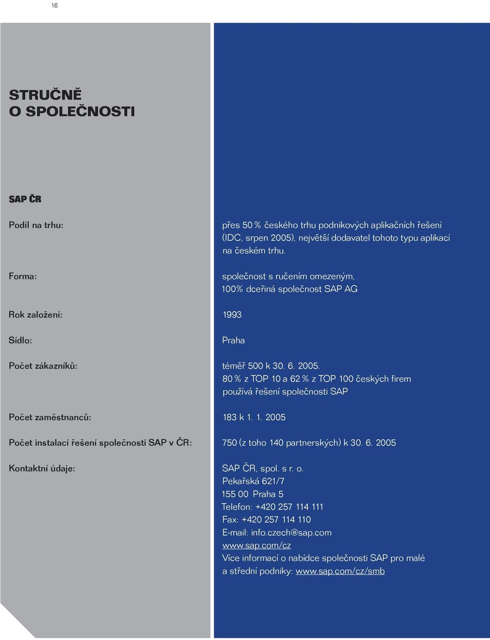 80 % z TOP 10 a 62 % z TOP 100 českých firem používá řešení společnosti SAP Počet zaměstnanců: 183 k 1. 1. 2005 Počet instalací řešení společnosti SAP v ČR: 750 (z toho 140 partnerských) k 30.
