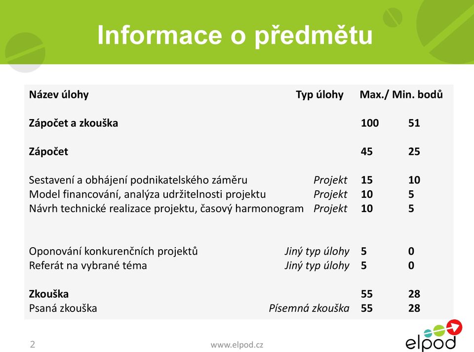 financování, analýza udržitelnosti projektu Projekt 10 5 Návrh technické realizace projektu, časový harmonogram