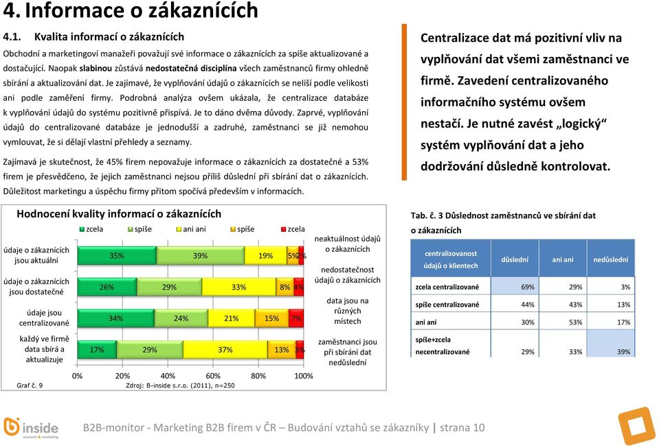 Je zajímavé, že vyplňování údajů o zákaznících se neliší podle velikosti ani podle zaměření firmy.