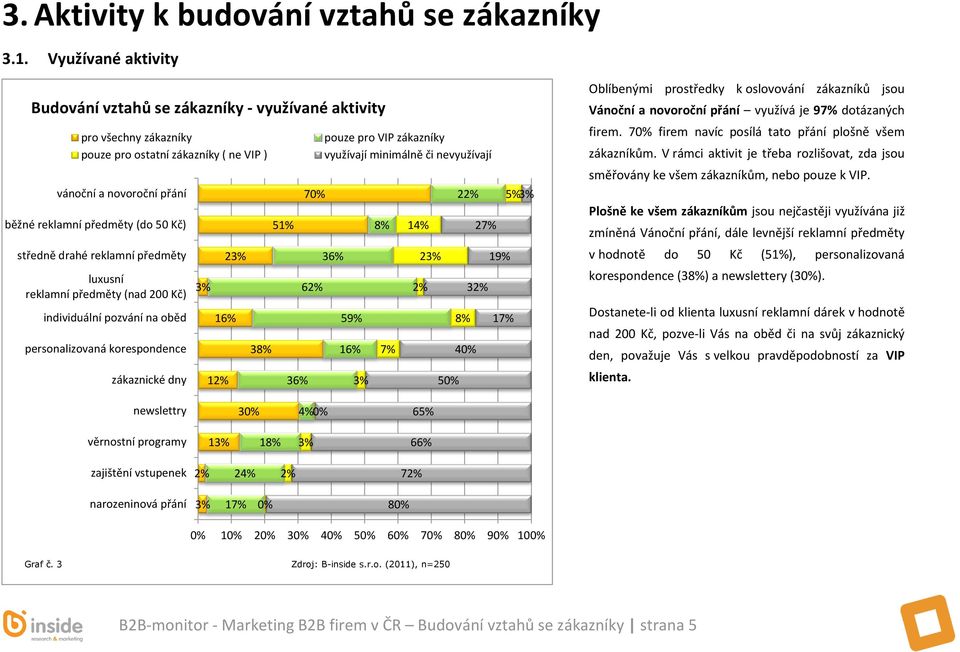 drahé reklamní předměty luxusní reklamní předměty (nad 200 Kč) individuální pozvání na oběd personalizovaná korespondence zákaznické dny 2 16% 12% 38% 51% 36% 70% 62% pouze pro VIP zákazníky