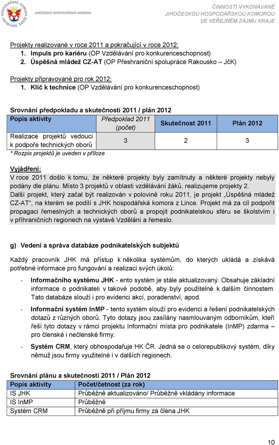 Klíč k technice (OP Vzdělávání pro konkurenceschopnost) Srovnání předpokladu a skutečnosti 2011 / plán 2012 Popis aktivity Předpoklad 2011 (počet) Skutečnost 2011 Plán 2012 Realizace projektů vedoucí