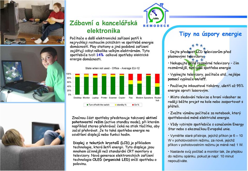 State when not used - Office - Average EU-12 Dejte přednost LCD televizorům před plasmovými televizory Nekupujte příliš rozměrné televizory čím rozměrnější, tím vyšší spotřeba energie 100% 80% 60%