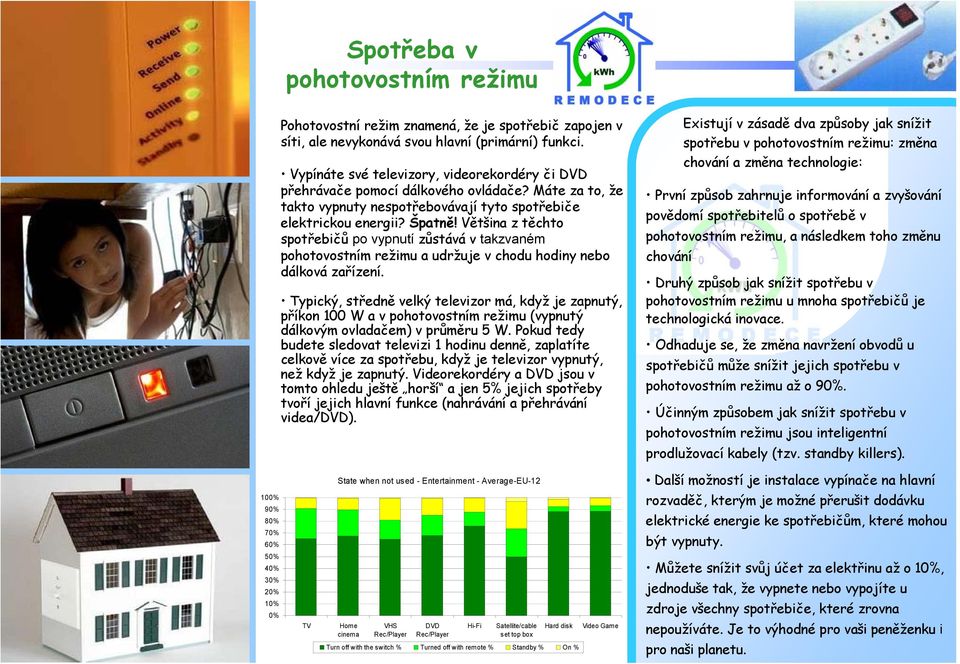 Většina z těchto spotřebičů po vypnutí zůstává v takzvaném pohotovostním režimu a udržuje v chodu hodiny nebo dálková zařízení.