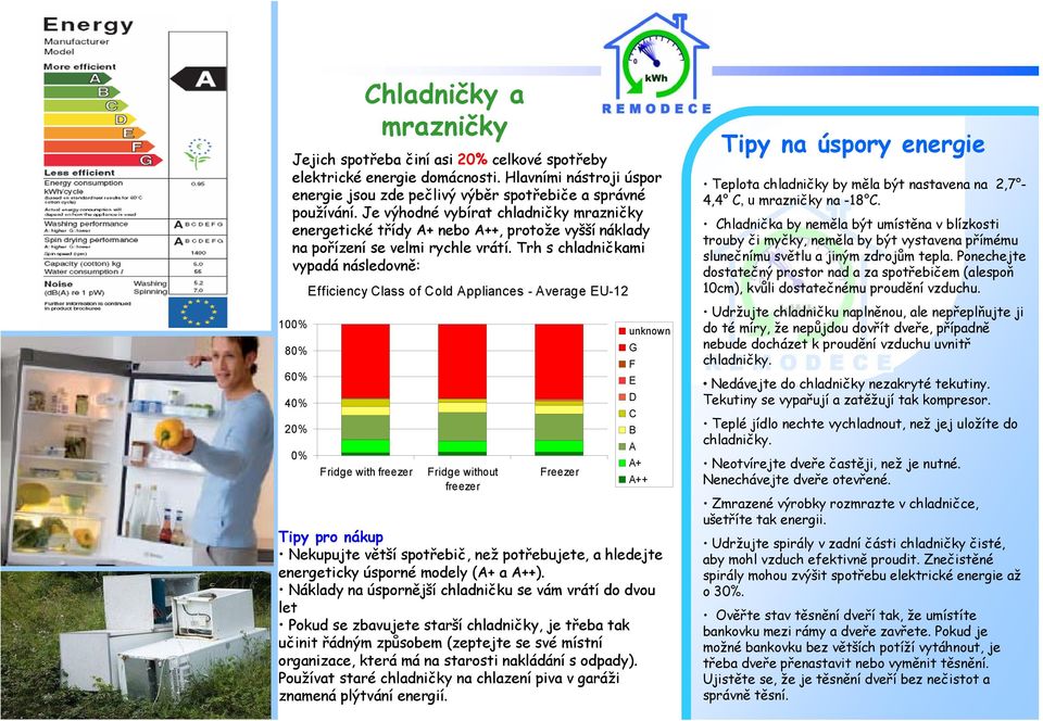 Je výhodné vybírat chladničky mrazničky energetické třídy A+ nebo A++, protože vyšší náklady na pořízení se velmi rychle vrátí.