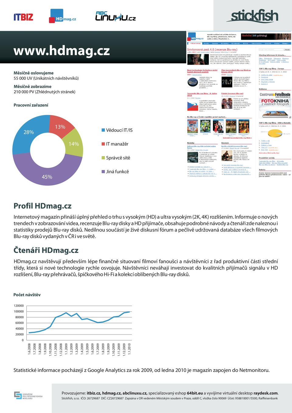 HDmag.cz Internetový magazín pøináší úplný pøehled o trhu s vysokým (HD) a ultra vysokým (2K, 4K) rozlišením.