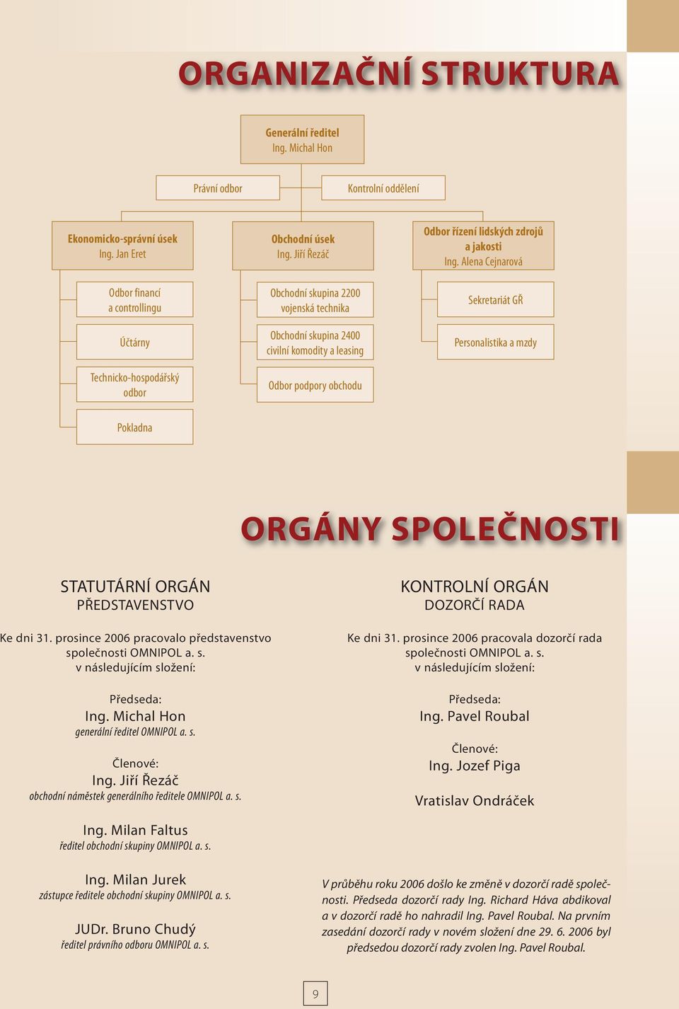 Jiří Řezáč Obchodní skupina 2200 vojenská technika Obchodní skupina 2400 civilní komodity a leasing Odbor podpory obchodu Odbor řízení lidských zdrojů a jakosti Ing.