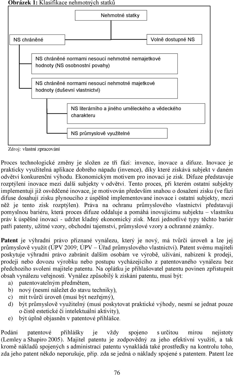 složen ze tří fází: invence, inovace a difuze. Inovace je prakticky využitelná aplikace dobrého nápadu (invence), díky které získává subjekt v daném odvětví konkurenční výhodu.