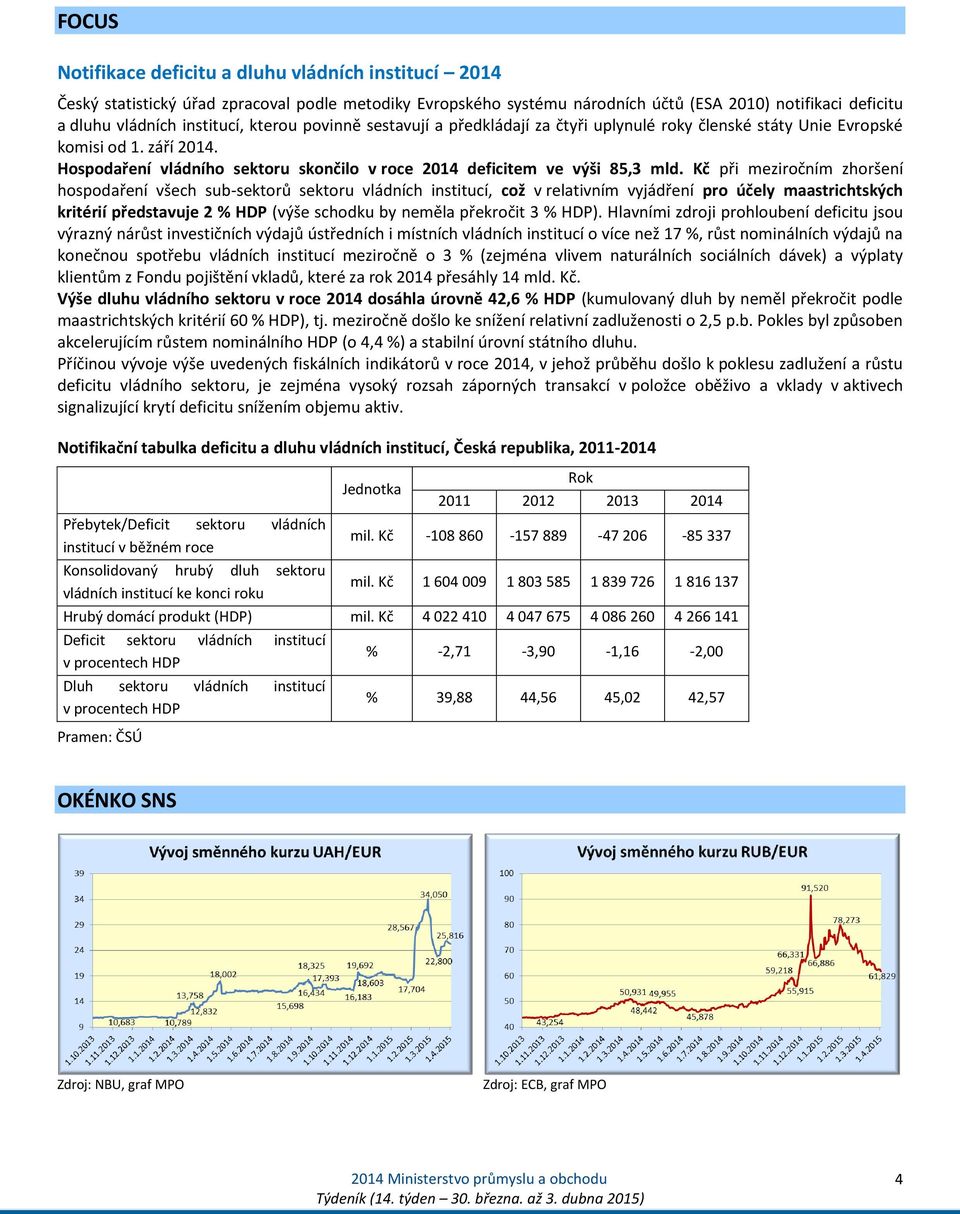 Kč při meziročním zhoršení hospodaření všech sub-sektorů sektoru vládních institucí, což v relativním vyjádření pro účely maastrichtských kritérií představuje 2 % HDP (výše schodku by neměla