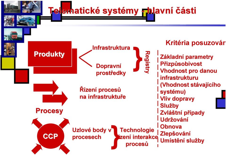 Kritéria posuzován Základní parametry Přizpůsobivost Vhodnost pro danou infrastrukturu (Vhodnost